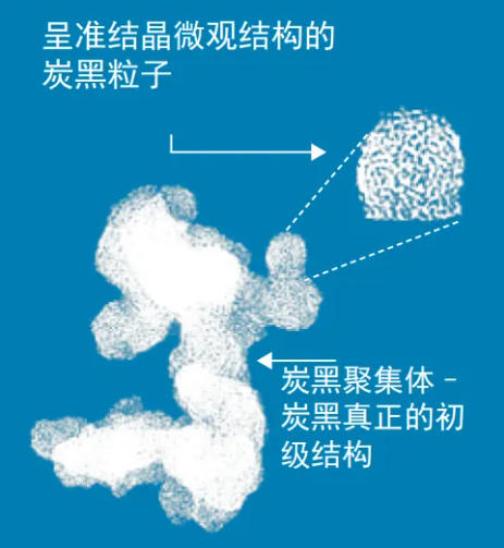 一文了解：全球主要炭黑制造商的200个重要牌号及其技术参数