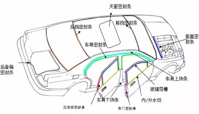 中国橡胶制品生产集群一览